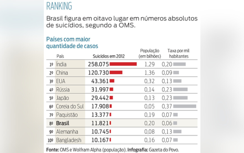 (Coluna Debora Corsi) Setembro Amarelo: Como Vai Você?